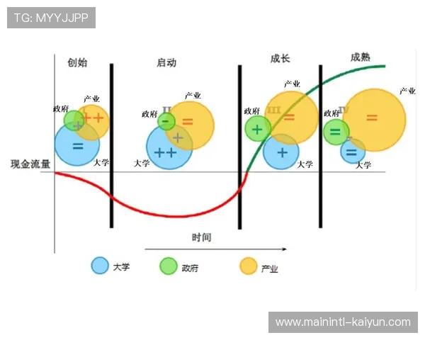 单纯的资源置换正加速演变为共同经营风险与收益的合伙机制
